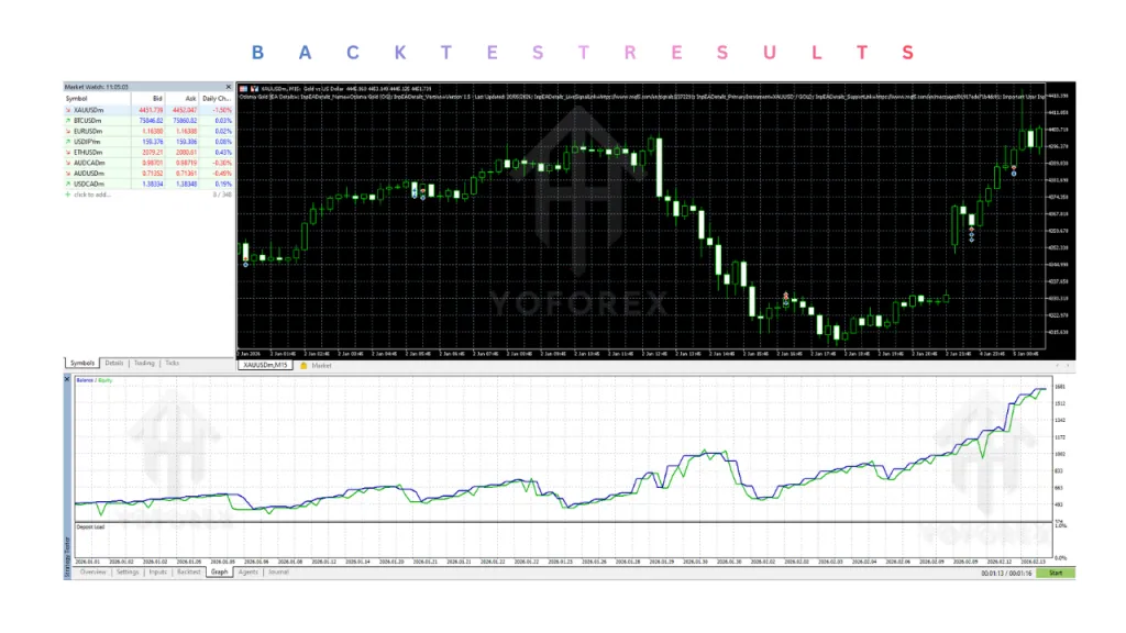 Osloma Gold EA V1.5 MT5 3 Osloma Gold EA V1.5 MT5