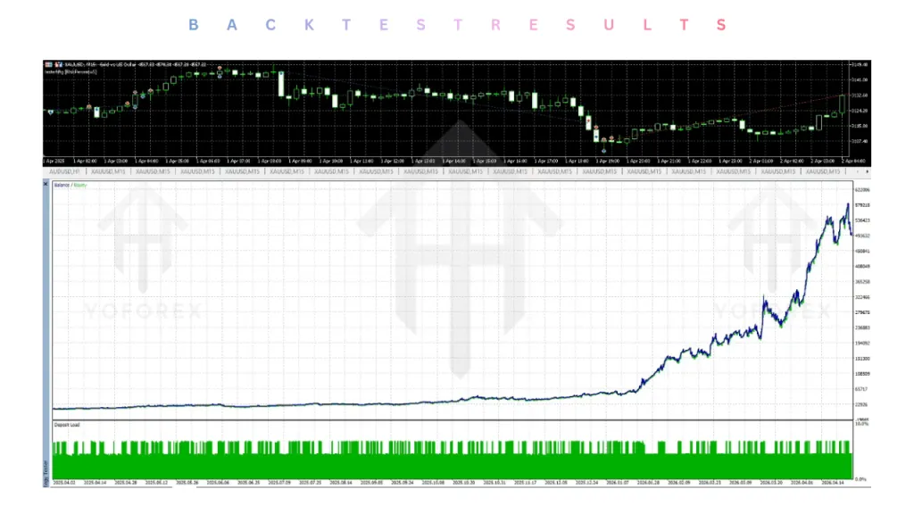 Pepperstone HFT Gold EA V1.57 MT5 3 Pepperstone HFT Gold EA V1.57 MT5
