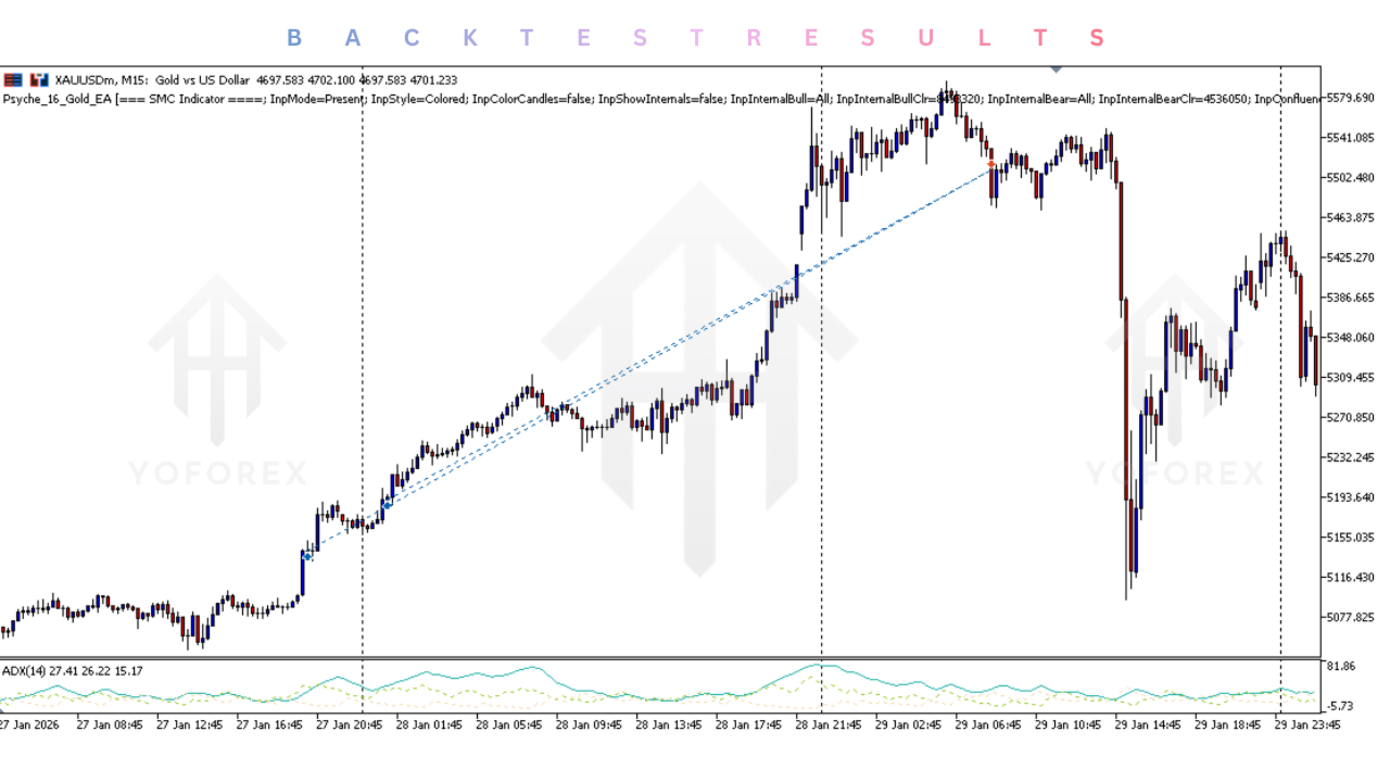 Psyche 16 Gold EA V2.2 MT5