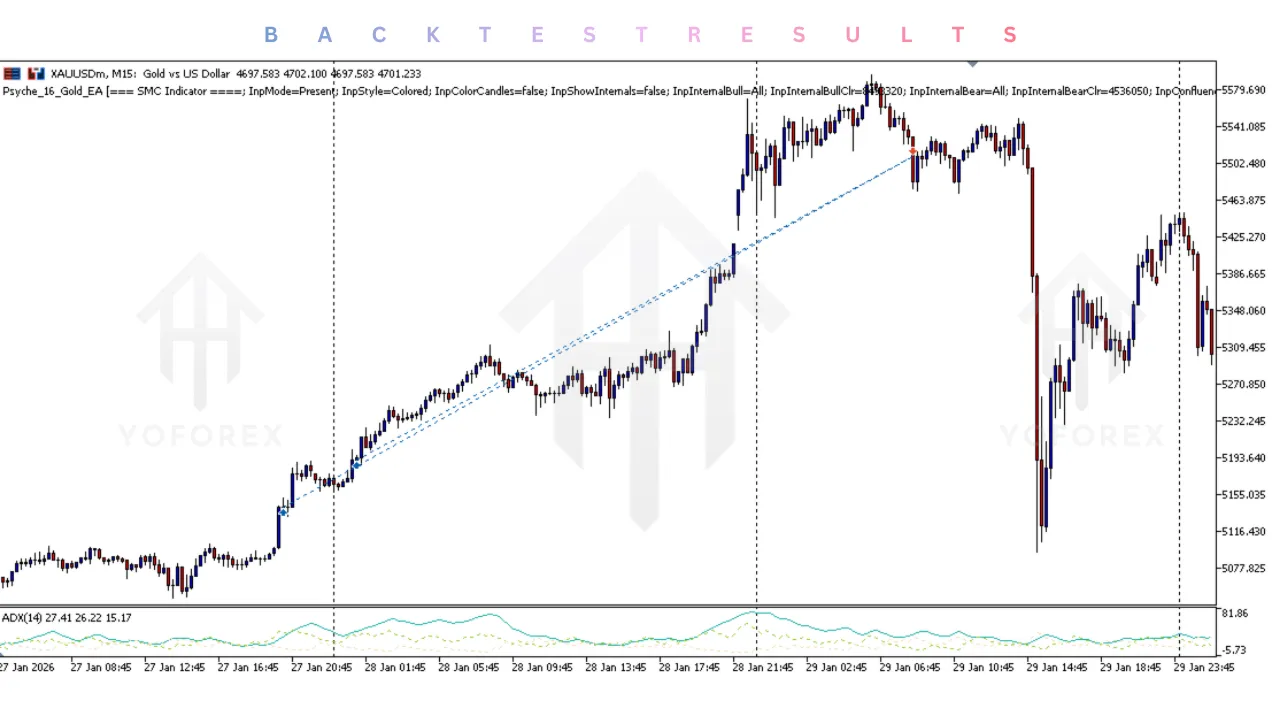 Psyche 16 Gold EA V2.2 MT5 3 Psyche 16 Gold EA V2.2 MT5