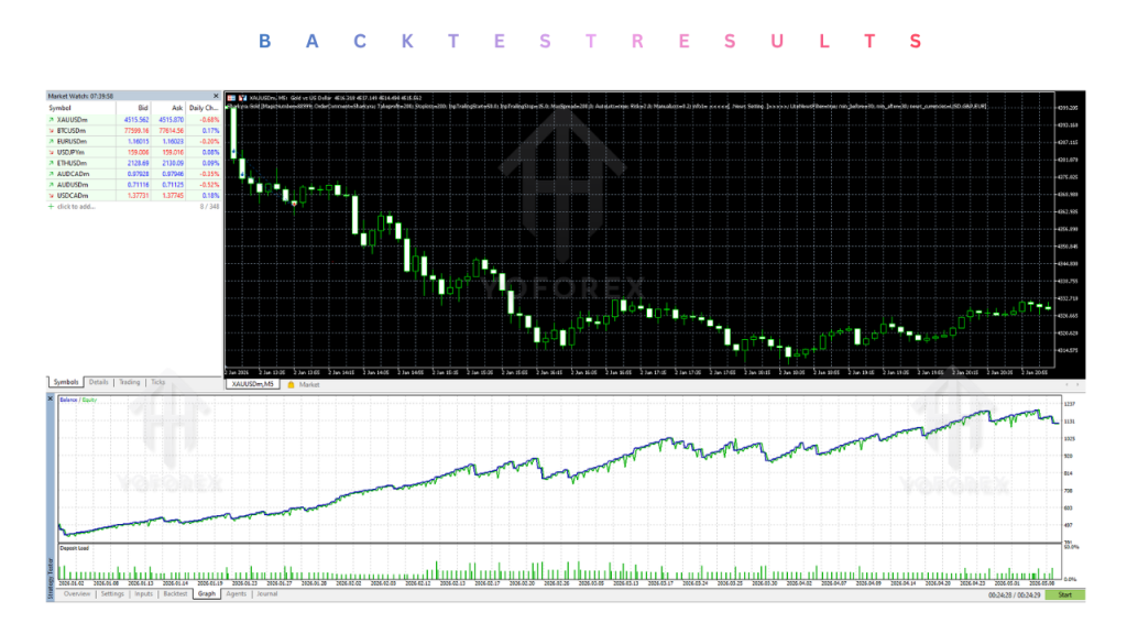 Sharkyra Gold EA V1.0 MT5 3 Sharkyra Gold EA V1.0 MT5