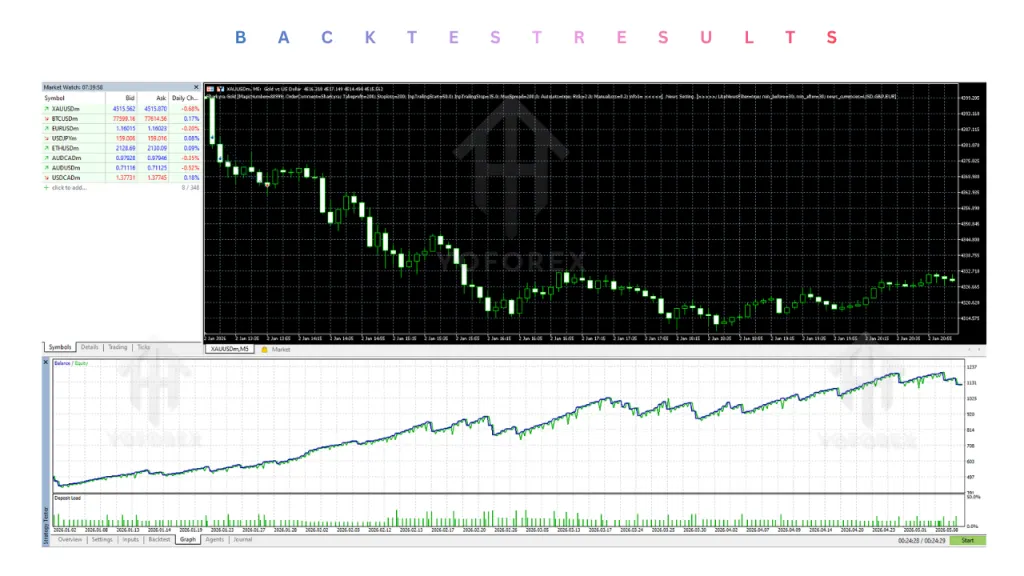 Sharkyra Gold EA V1.0 MT5 3 Sharkyra Gold EA V1.0 MT5