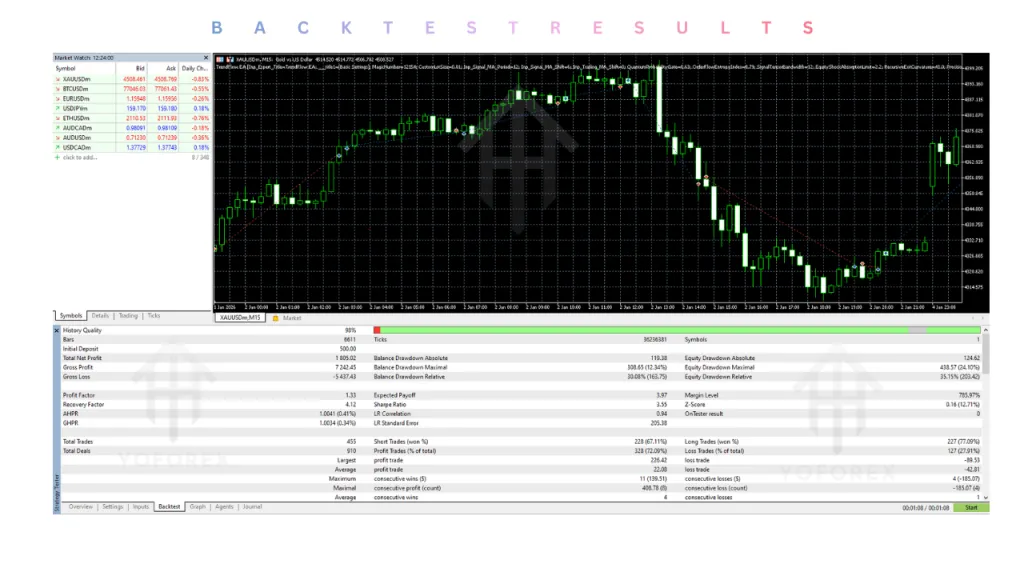 TrendFlow EA V1.40 MT5