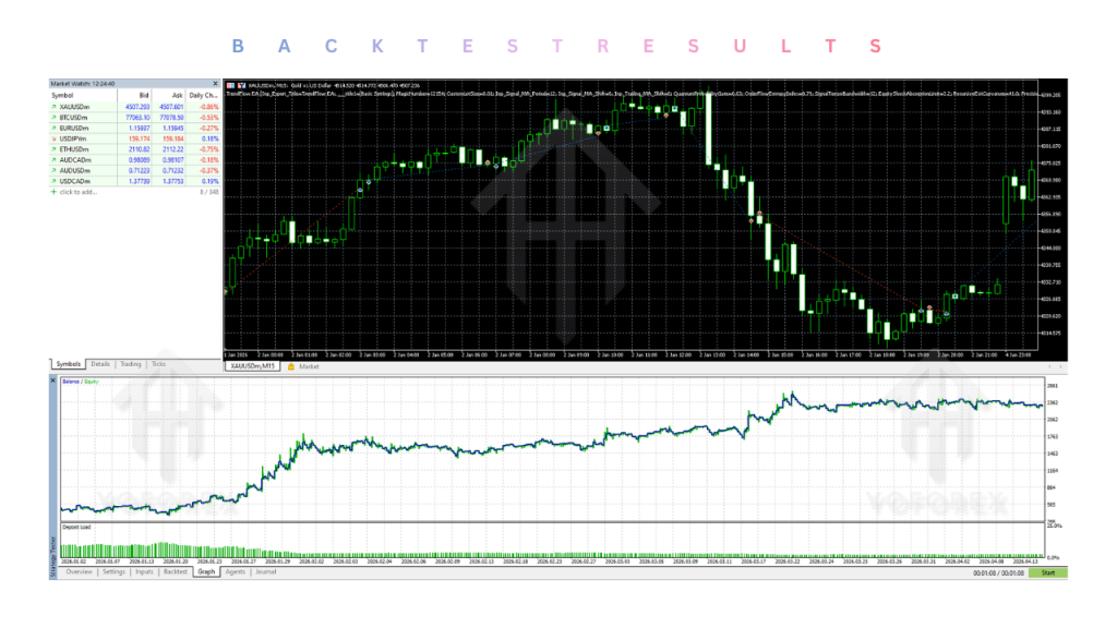 TrendFlow EA V1.40 MT5 3 TrendFlow EA V1.40 MT5