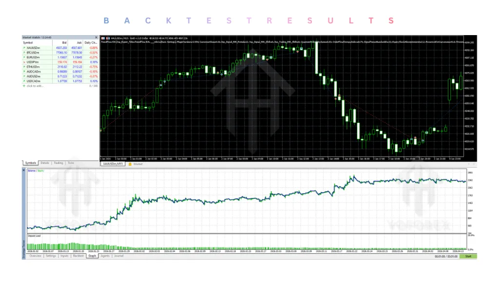 TrendFlow EA V1.40 MT5