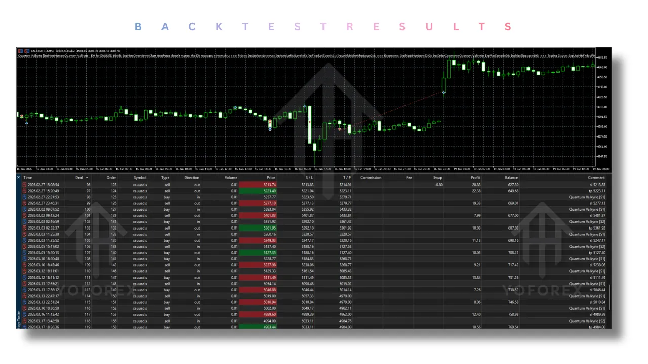 Quantum Valkyrie EA V5.3 MT5 4 Quantum Valkyrie EA V5.3 MT5