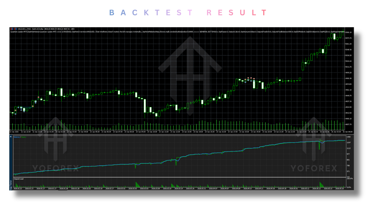 Quantum Queen EA V3.63 MT5 2 Quantum Queen EA V3.63 MT5