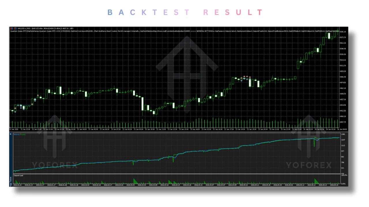 Quantum Queen EA V3.63 MT5 2 Quantum Queen EA V3.63 MT5