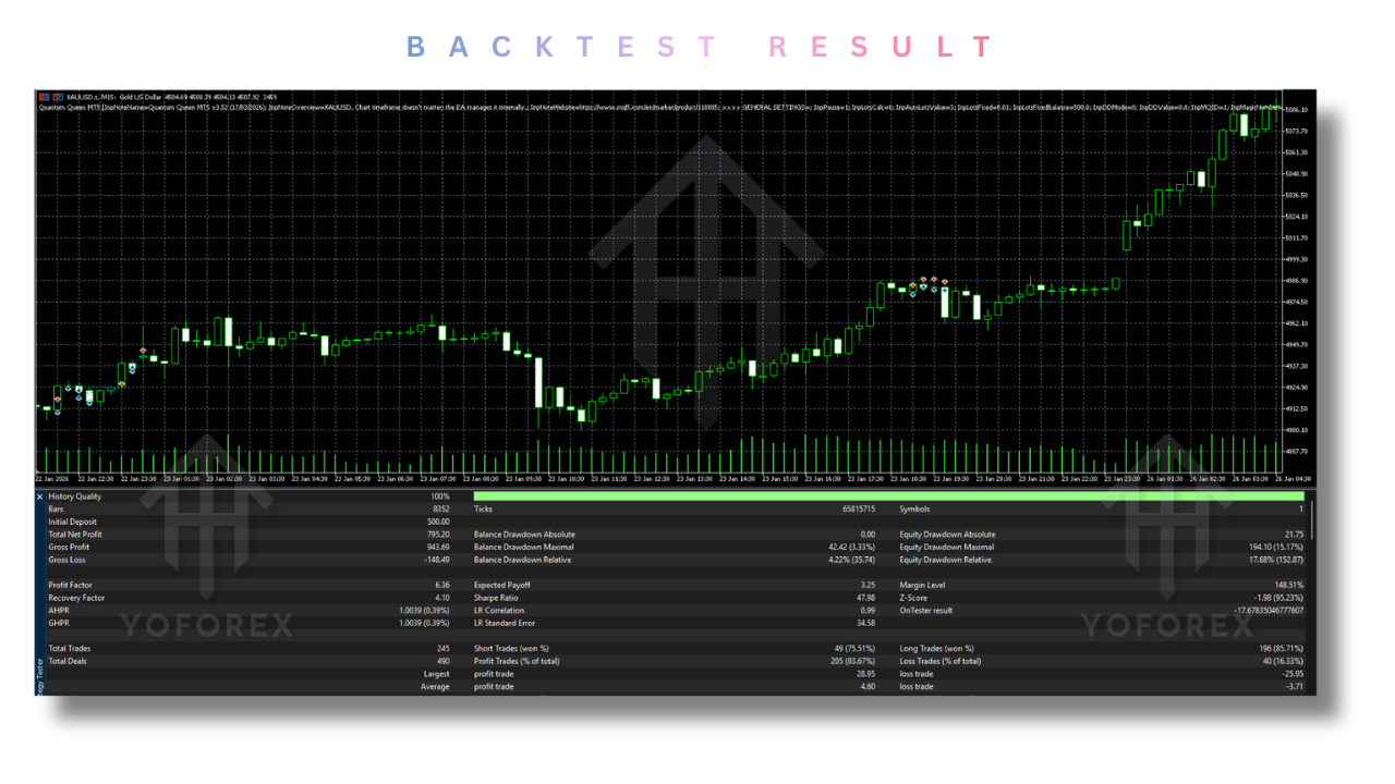 Quantum Queen EA V3.63 MT5 3 Quantum Queen EA V3.63 MT5