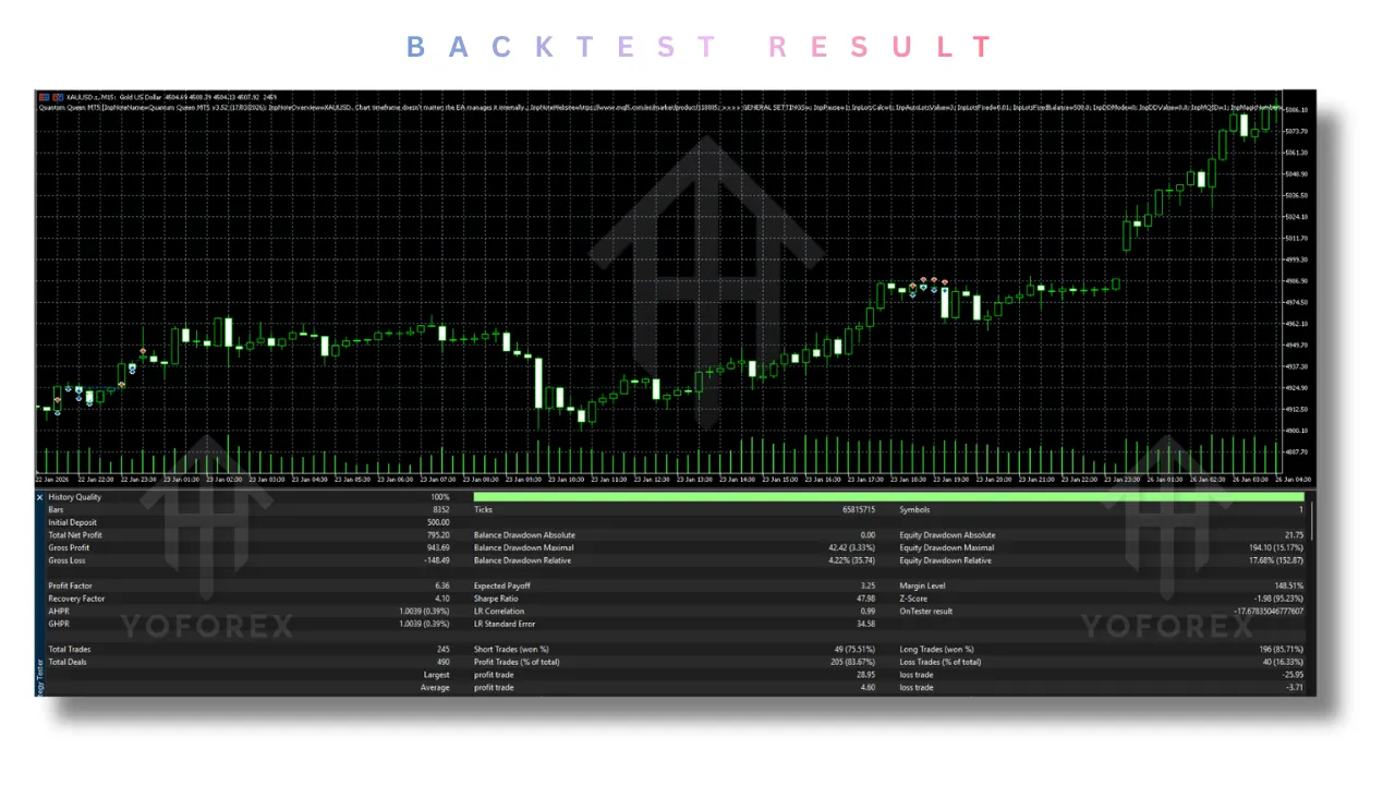 Quantum Queen Source Code V3.63 MT5 3 Quantum Queen Source Code V3.63 MT5