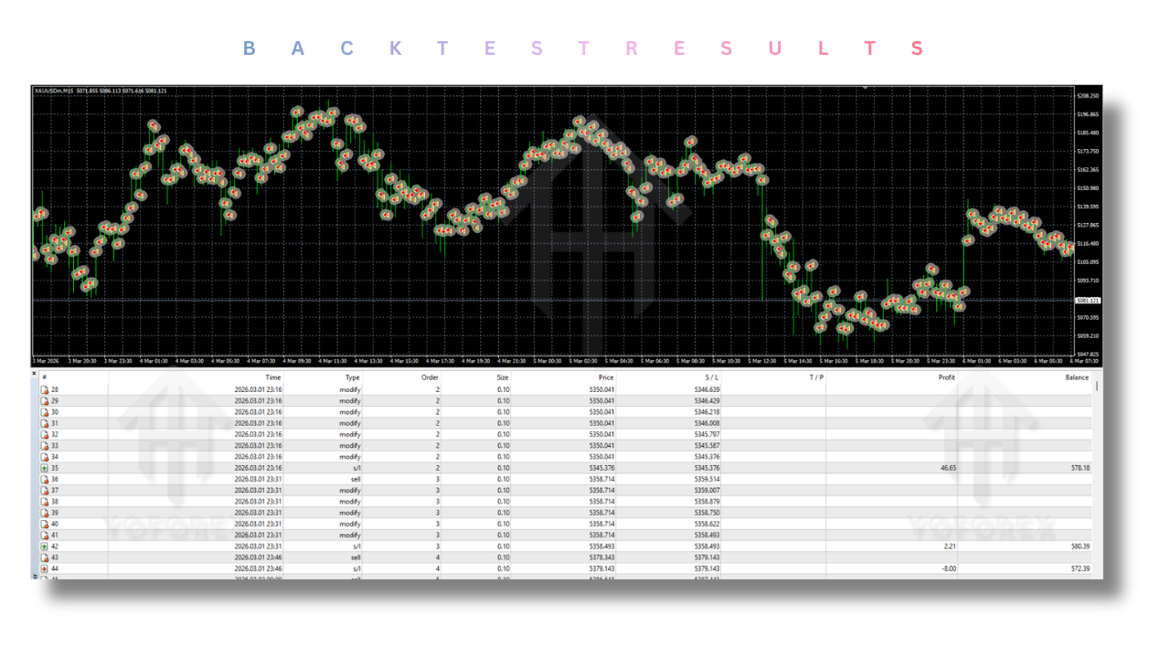 Sniper EA V3.11 MT4
