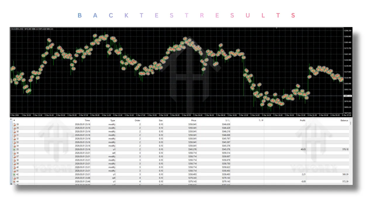 Sniper EA V3.11 MT4