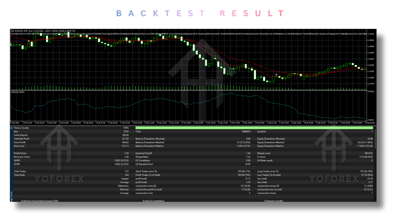 Hon Matrix EA V1.2 MT5 & Source Code 3 Hon Matrix EA V1.2 MT5