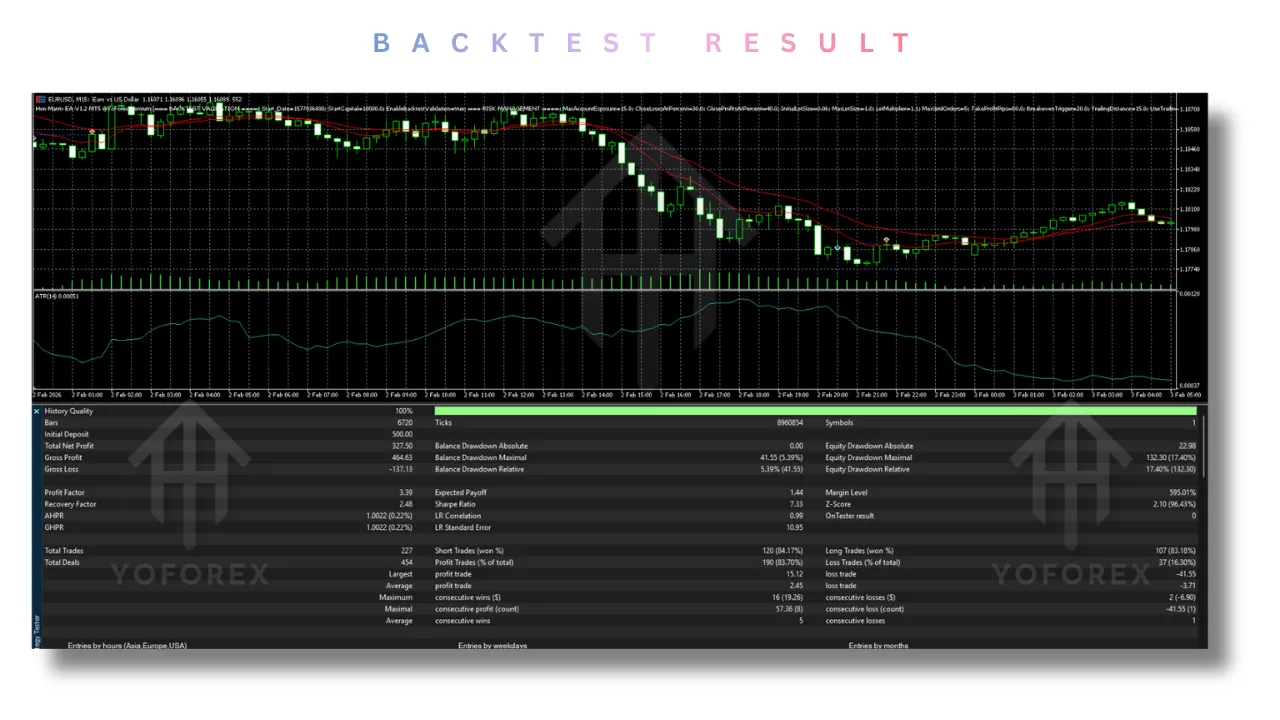 Hon Matrix EA V1.2 MT5 & Source Code 3 Hon Matrix EA V1.2 MT5