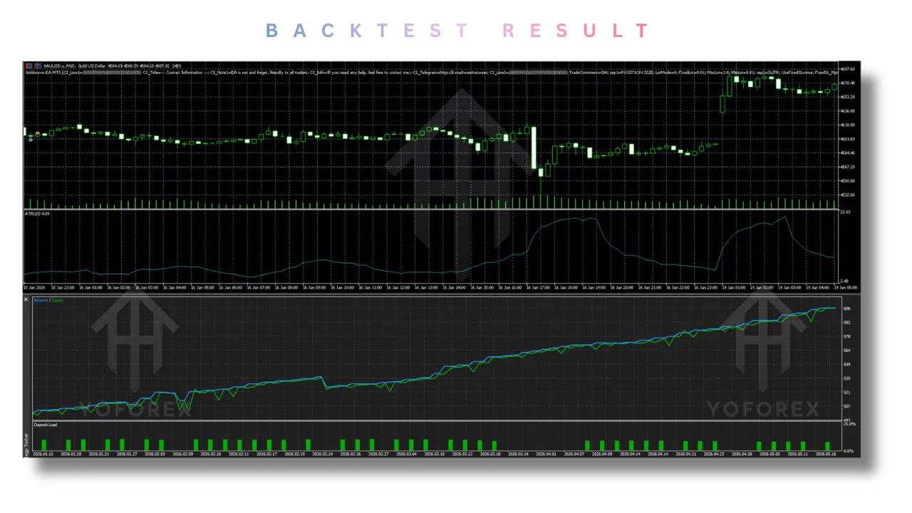 Gold Wave EA V2.50 MT5 2 Gold Wave EA V2.50 MT5