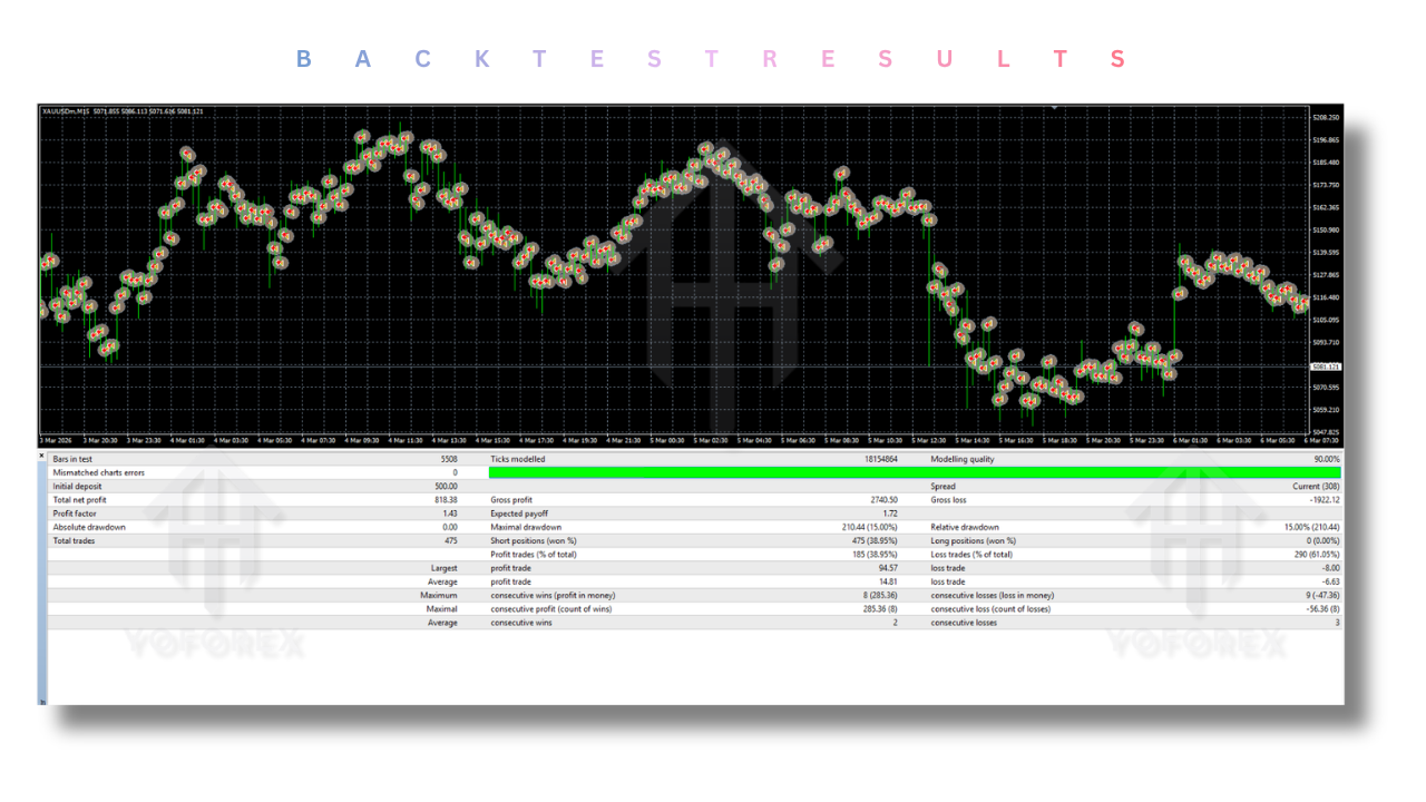 Sniper EA V3.11 MT4