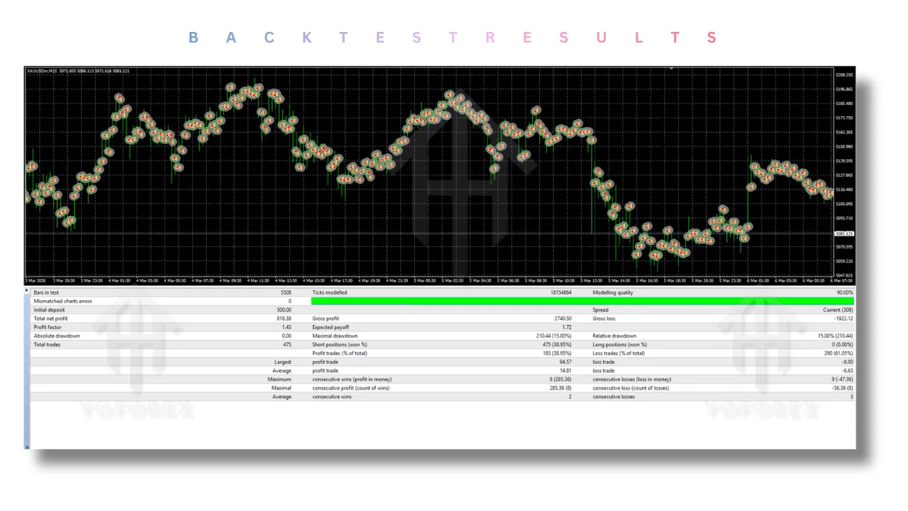 Sniper EA V3.11 MT4