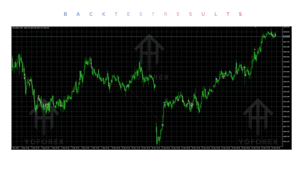 TrendFlow EA V1.40 MT5