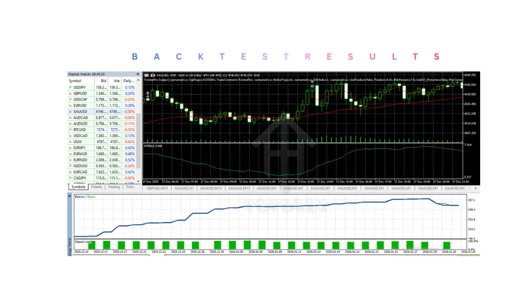 TwisterPro Scalper EA V1.9 MT5 3 TwisterPro Scalper EA V1.9 MT5
