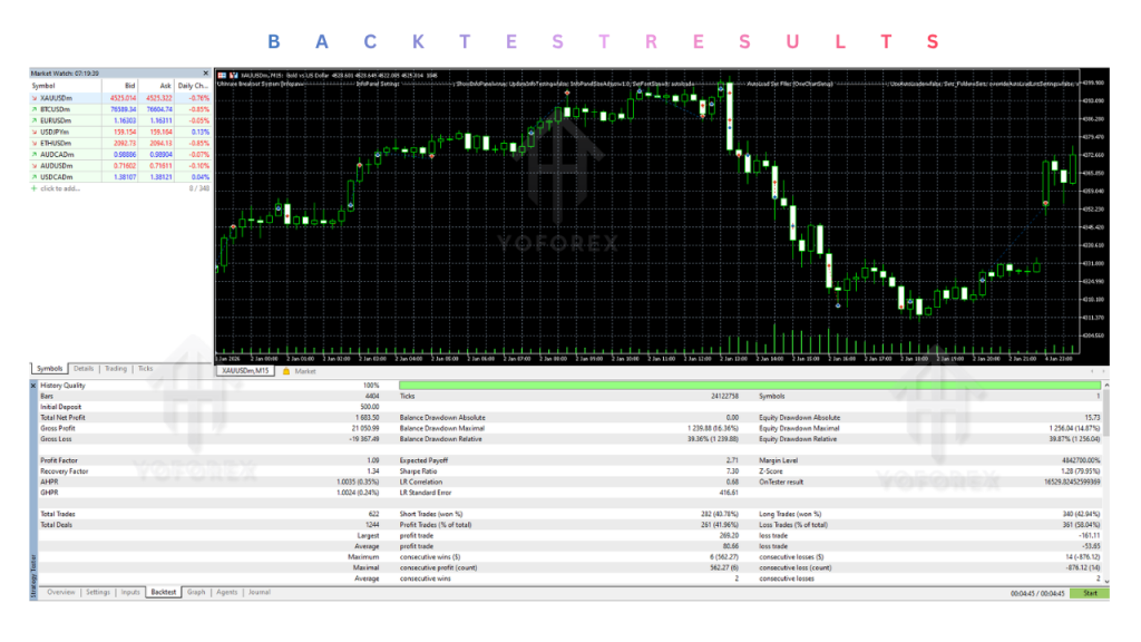 Ultimate Breakout System EA V6.0 MT5 2 Ultimate Breakout System EA V6.0 MT5