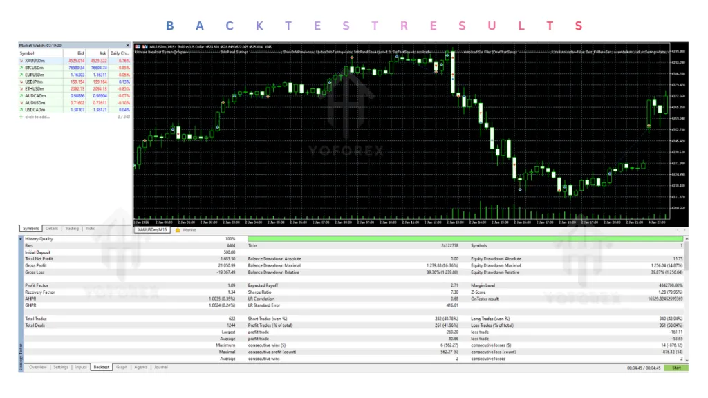 Ultimate Breakout System EA V6.0 MT5 2 Ultimate Breakout System EA V6.0 MT5
