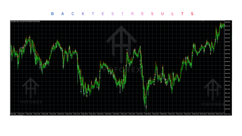 Ultimate Breakout System EA V6.0 MT5 4 Ultimate Breakout System EA V6.0 MT5