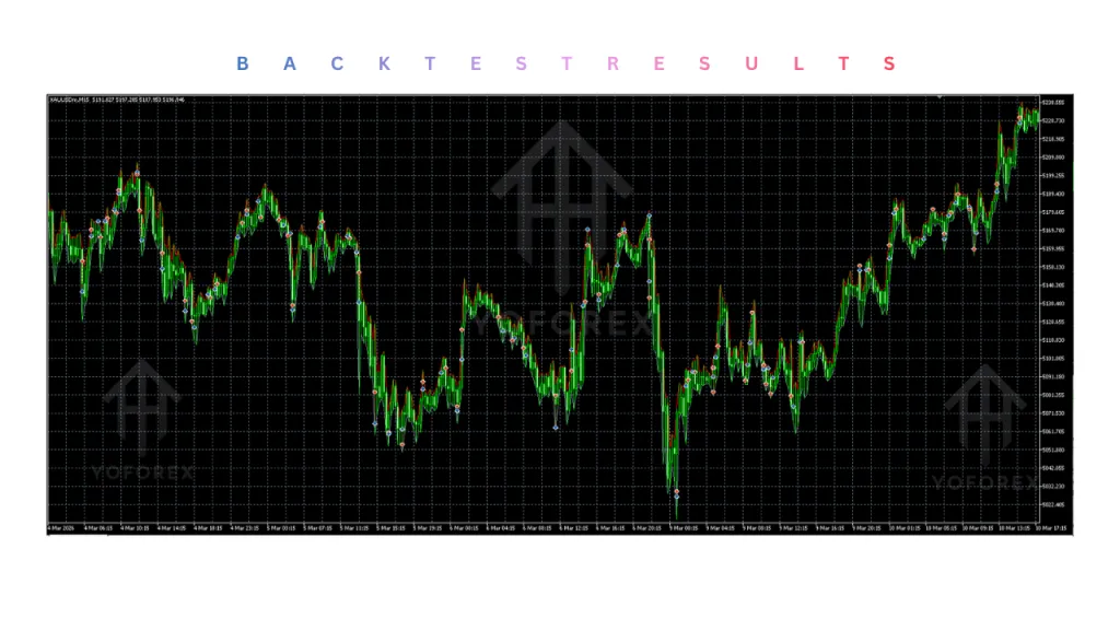 Ultimate Breakout System EA V6.0 MT5 4 Ultimate Breakout System EA V6.0 MT5