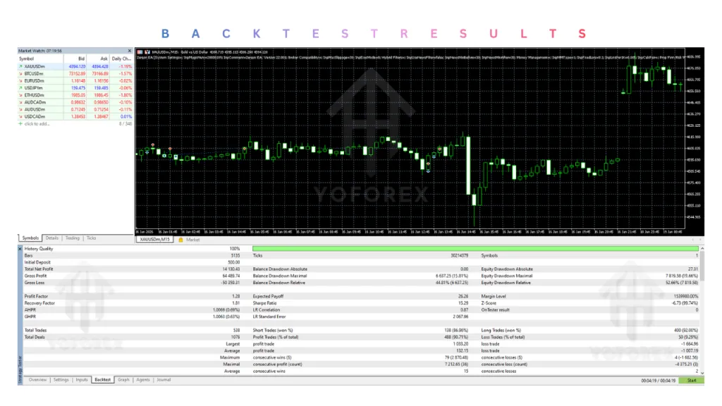 Zerqon EA V22.1 MT5