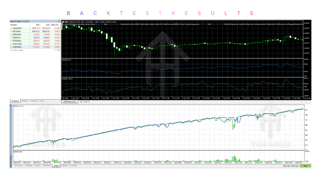EA Zerra V1.1 MT5