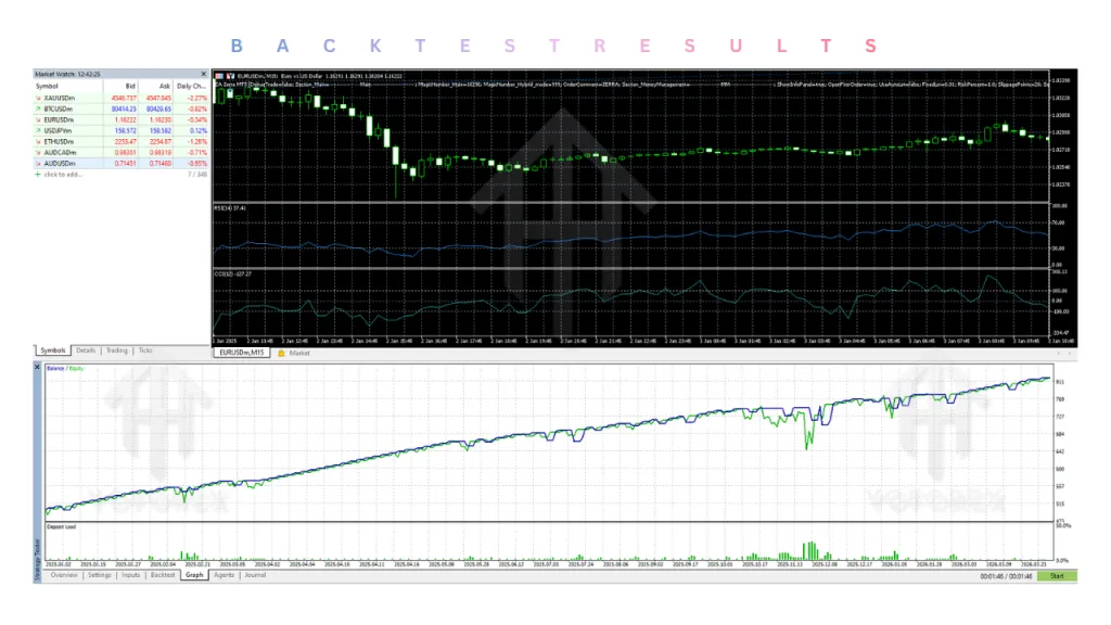 EA Zerra V1.1 MT5 3 EA Zerra V1.1 MT5
