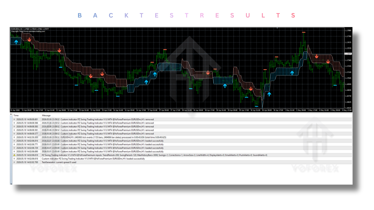 PZ Swing Trading Indicator V1.0 MT4