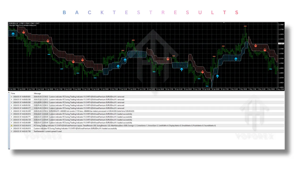 PZ Swing Trading Indicator V1.0 MT4