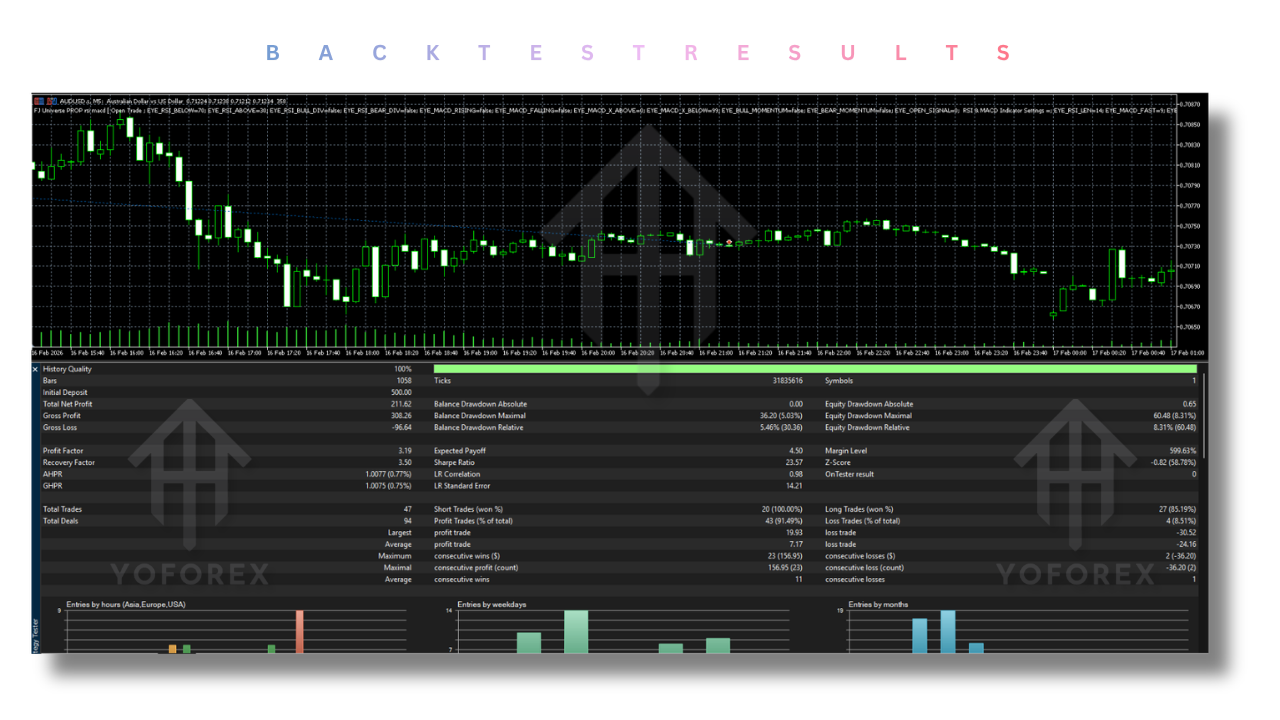 FJ Universe PROP rsi macd EA V1.0 MT5 3 FJ Universe PROP rsi macd EA V1.0 MT5