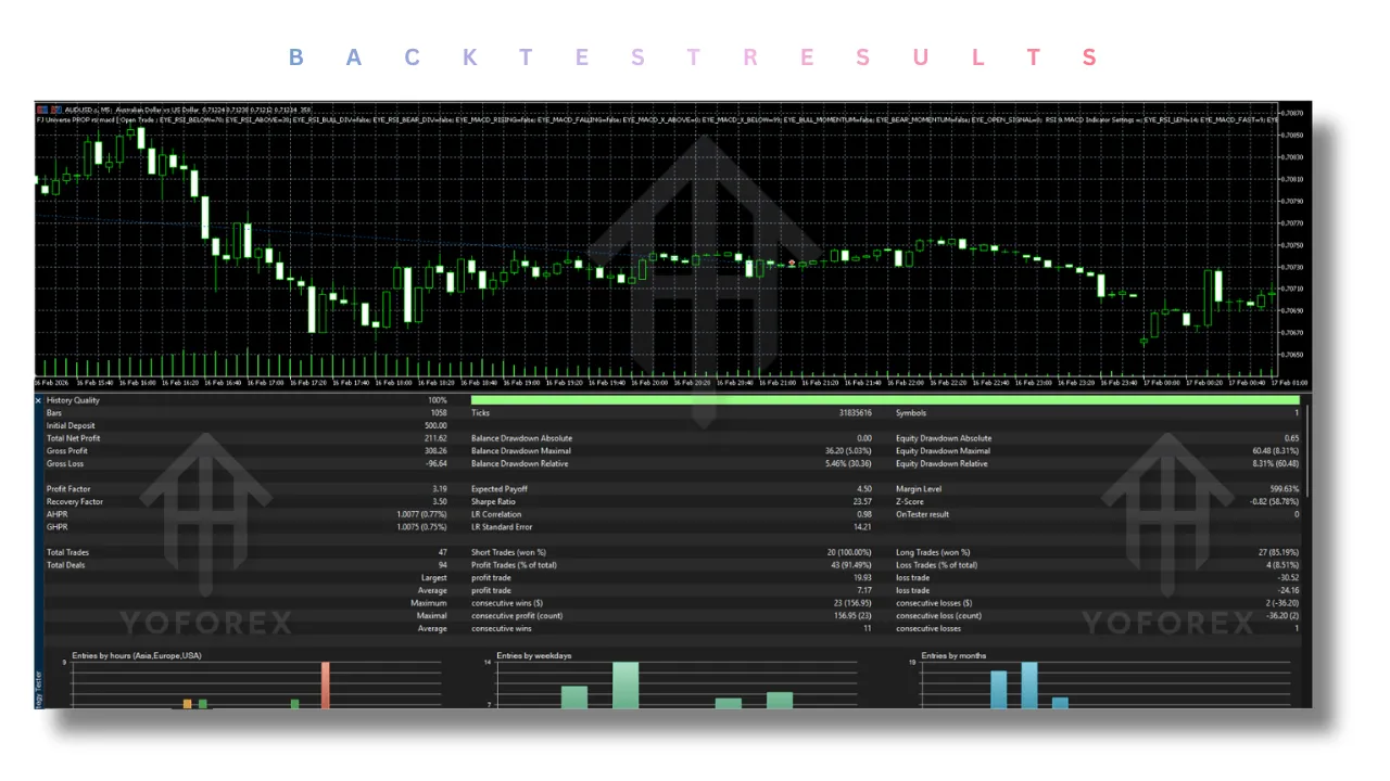 FJ Universe PROP rsi macd EA V1.0 MT5 3 FJ Universe PROP rsi macd EA V1.0 MT5