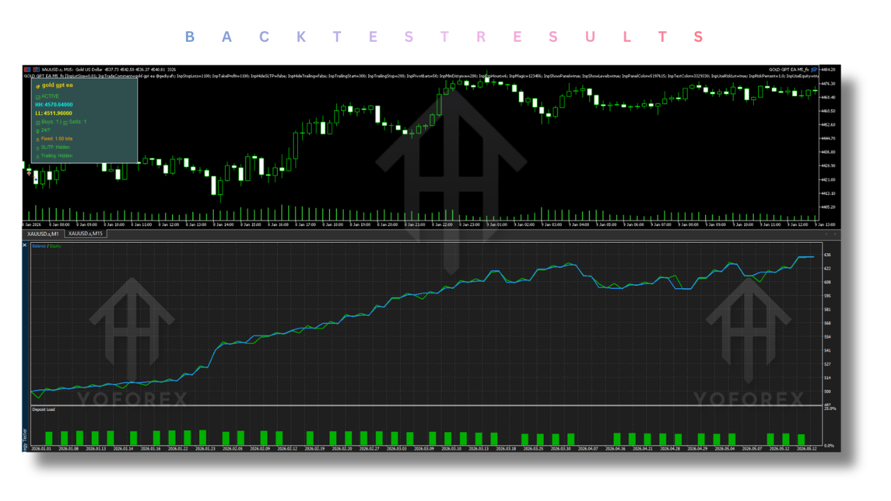 Gold GPT EA V1.0 MT5 2 Gold GPT EA V1.0 MT5