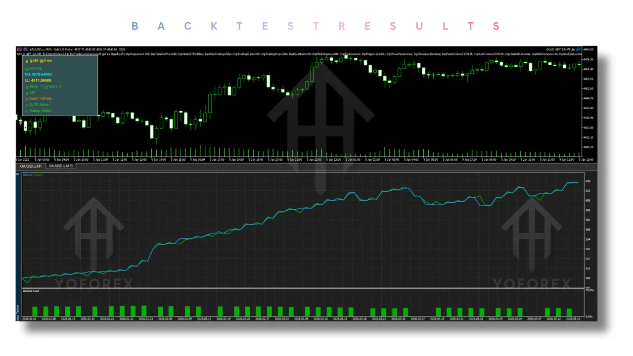 Gold GPT EA V1.0 MT5 2 Gold GPT EA V1.0 MT5