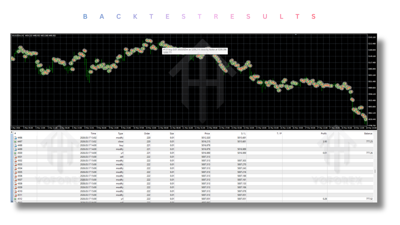Apex G EA V1.26 MT4 4 Apex G EA V1.26 MT5