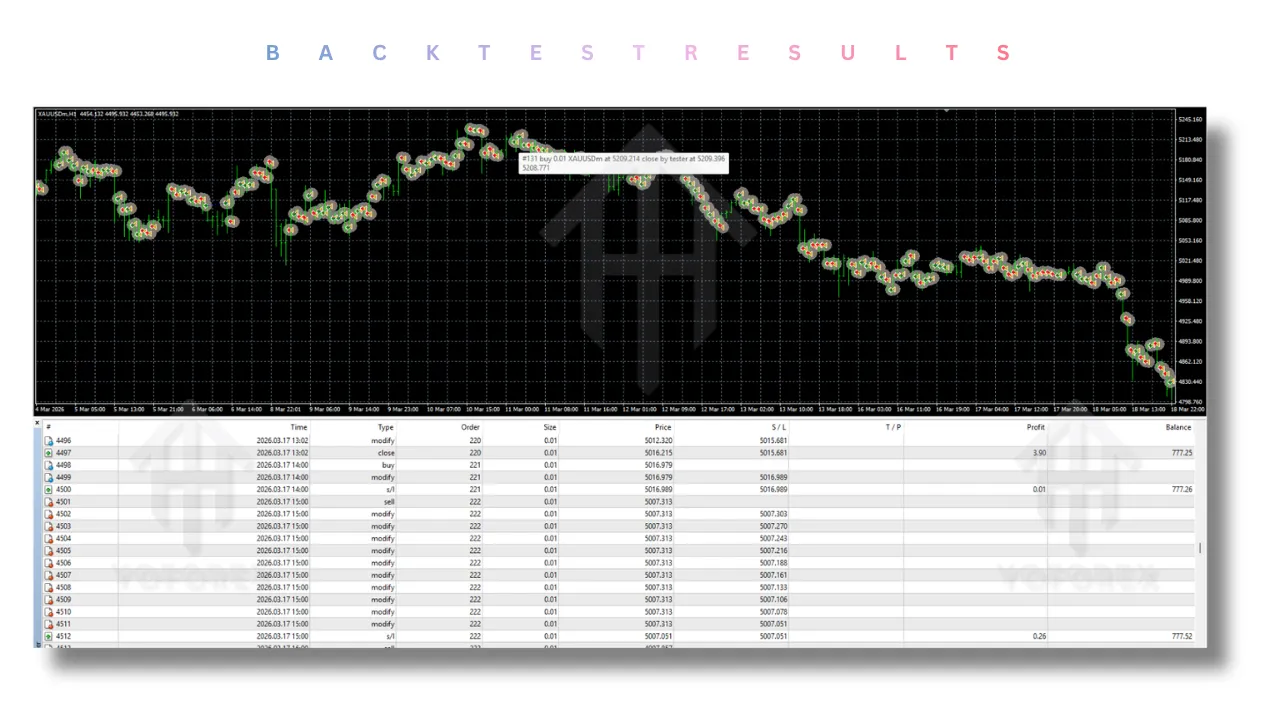 Apex G EA V1.26 MT4 4 Apex G EA V1.26 MT5