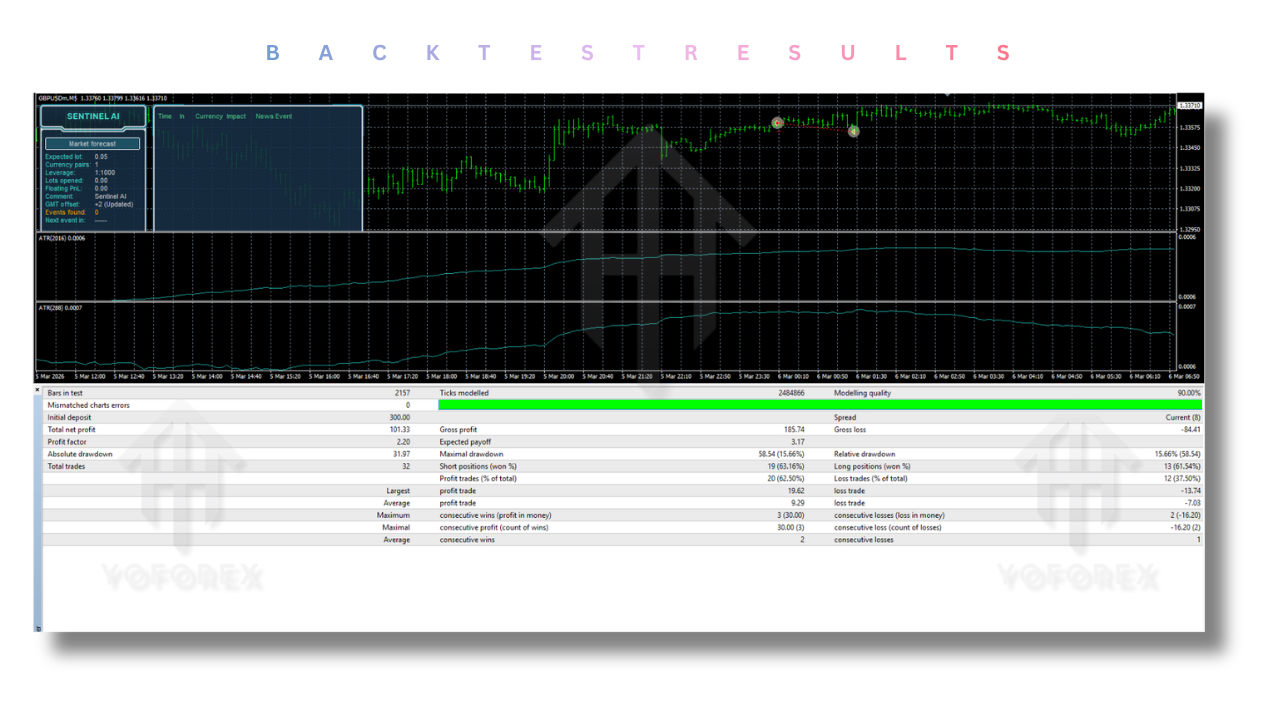 Sentinel AI EA V1.17 MT4