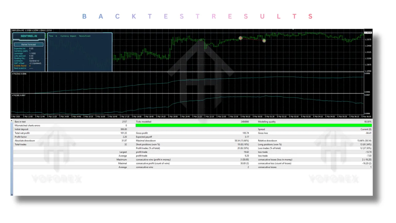 Sentinel AI EA V1.17 MT4