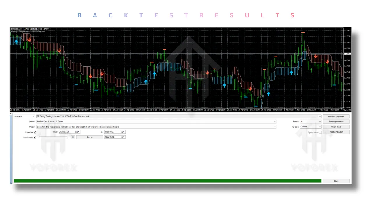 PZ Swing Trading Indicator V1.0 MT4