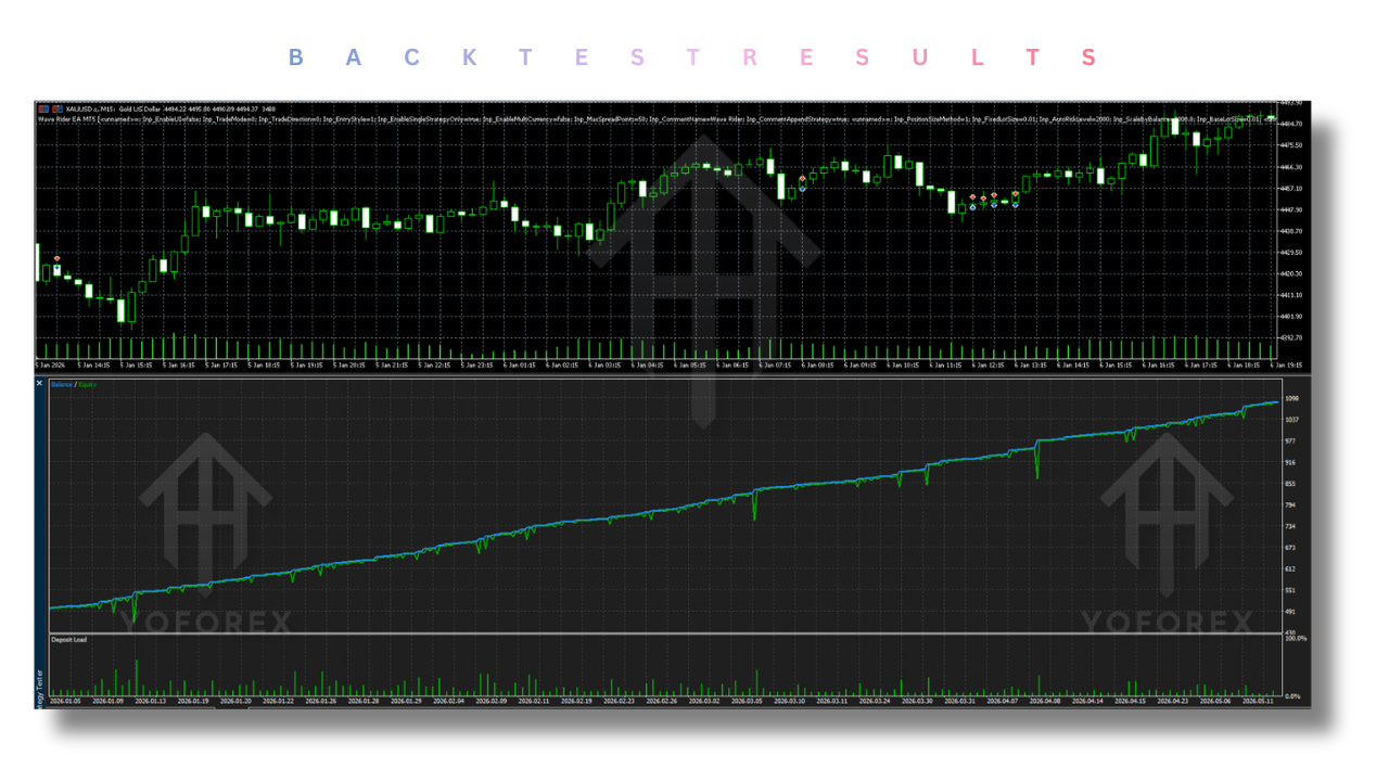 Wave Rider EA V4.1 MT5