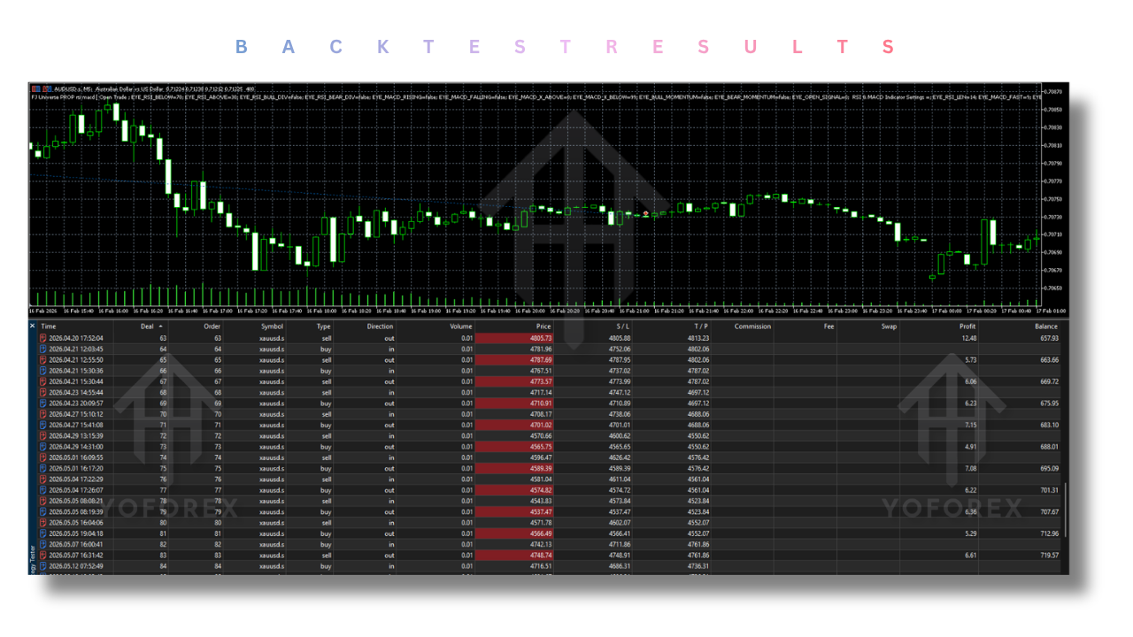 FJ Universe PROP rsi macd EA V1.0 MT5 4 FJ Universe PROP rsi macd EA V1.0 MT5