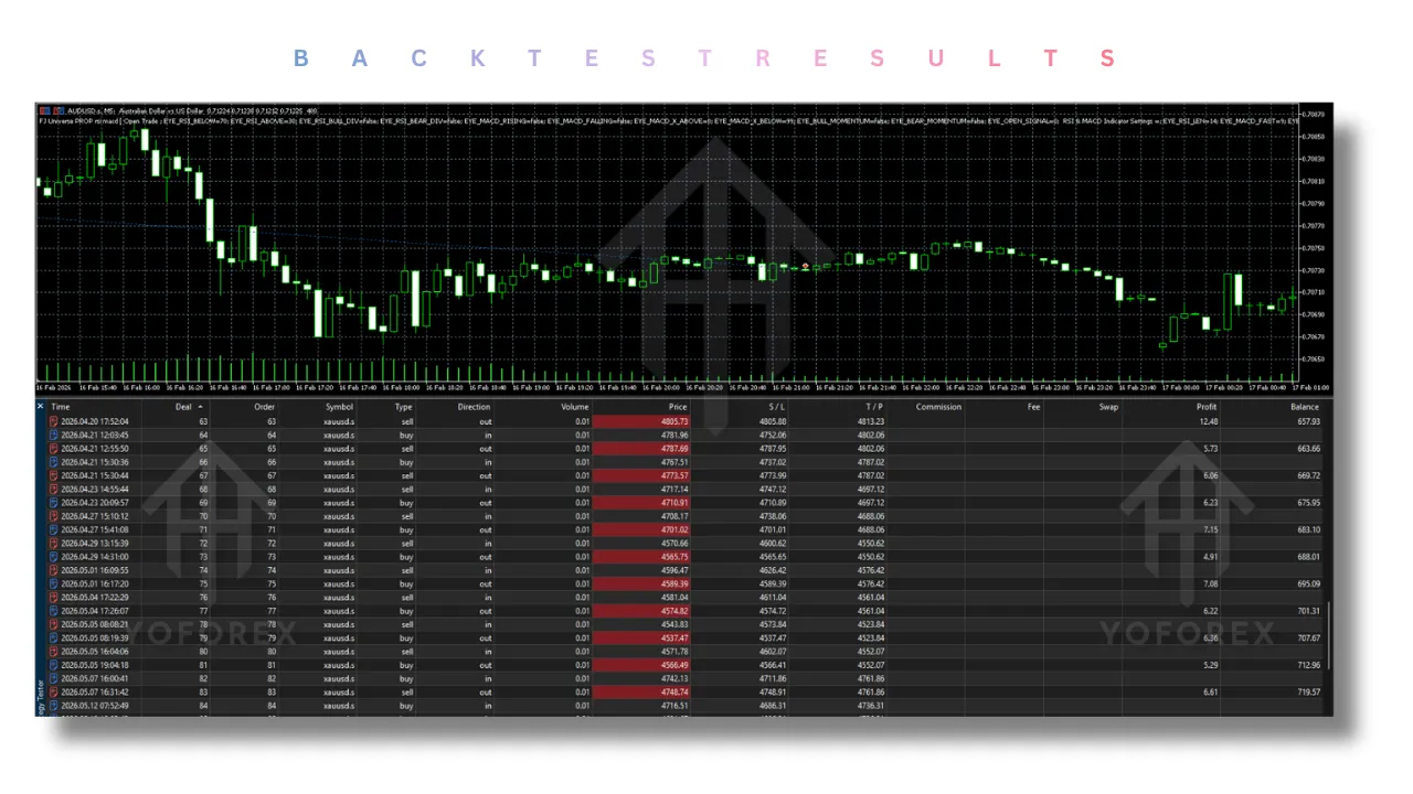 FJ Universe PROP rsi macd EA V1.0 MT5 4 FJ Universe PROP rsi macd EA V1.0 MT5