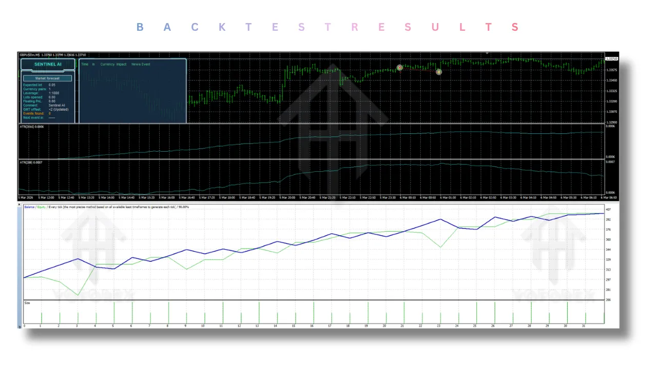 Sentinel AI EA V1.17 MT4