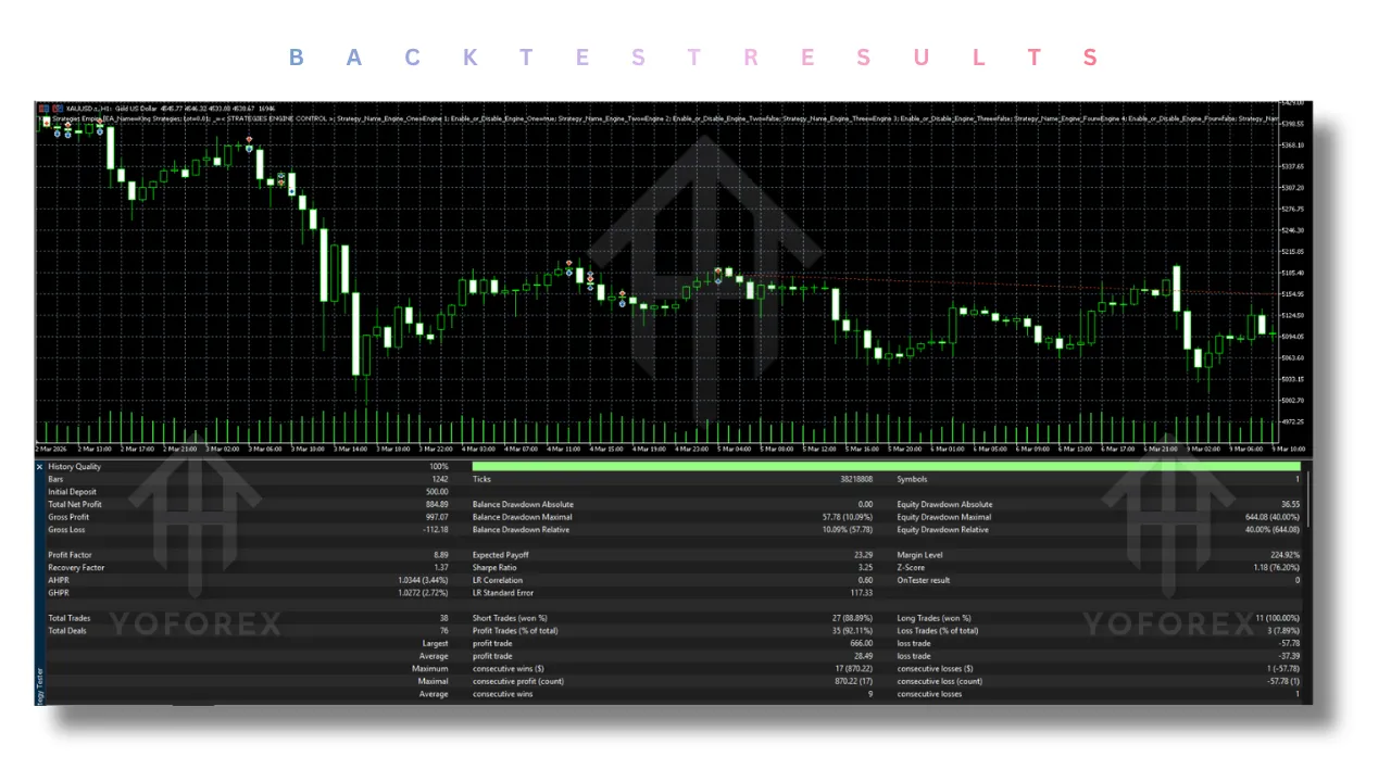King Strategies Empire EA V2.1 MT5