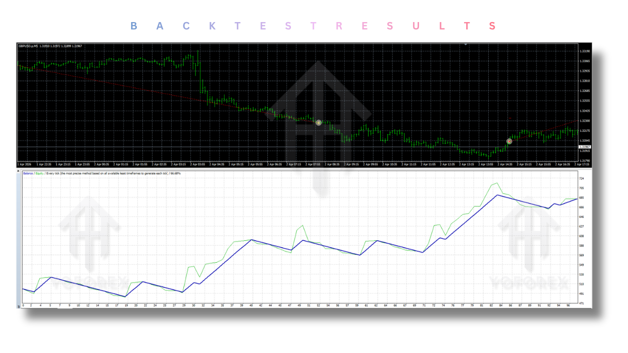 Auto Millions EA V1.0 MT4