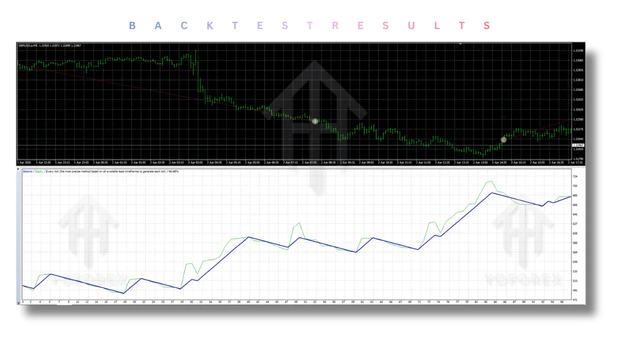 Auto Millions EA V1.0 MT4