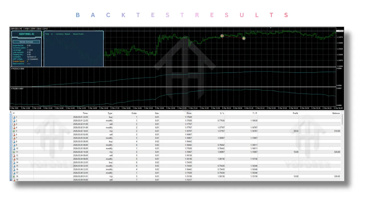 Sentinel AI EA V1.17 MT4