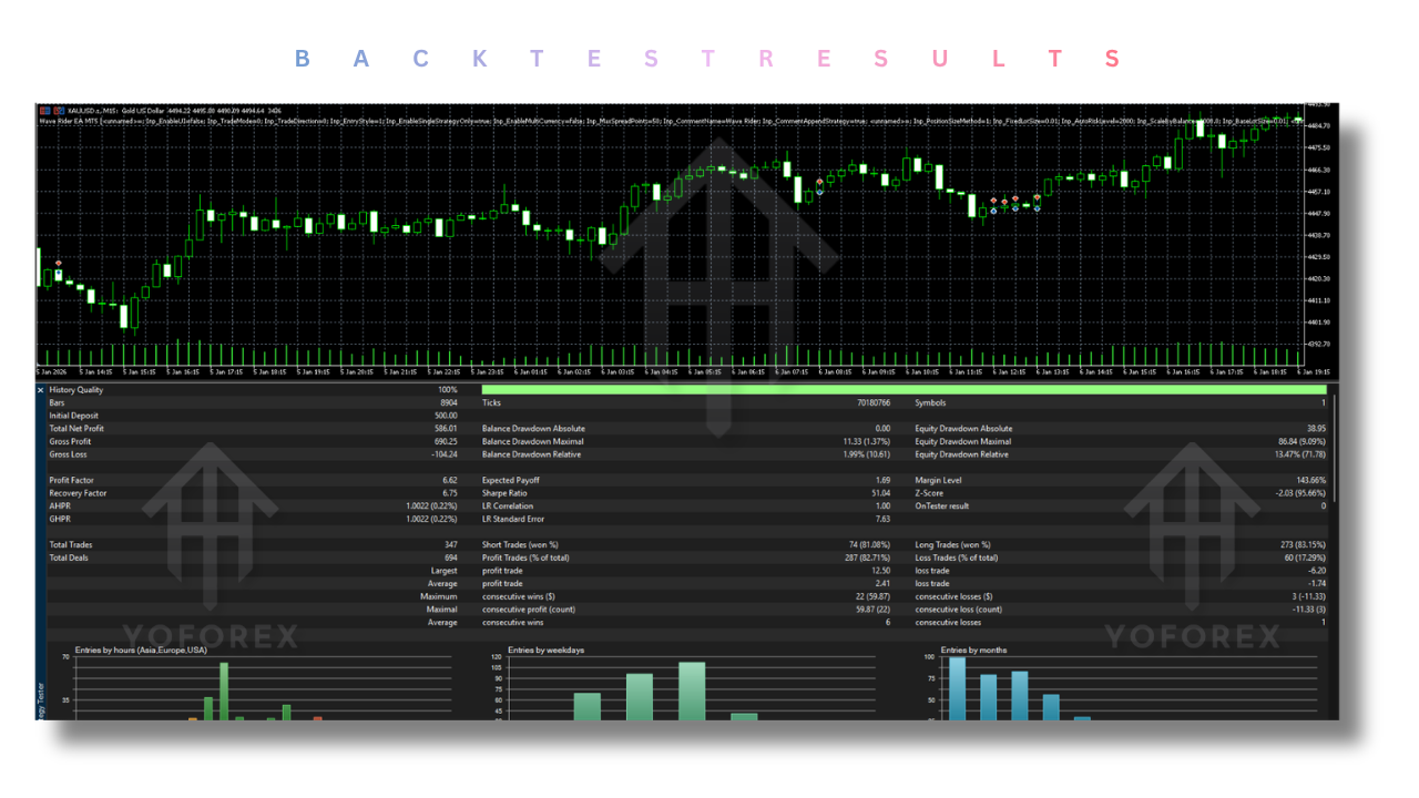 Wave Rider EA V4.1 MT5